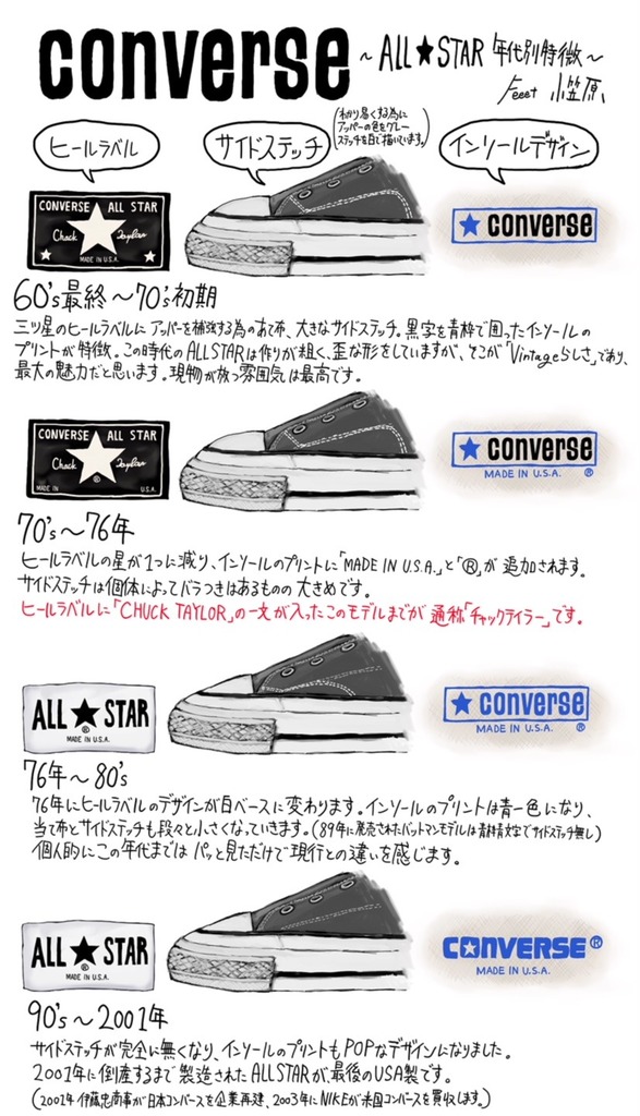 日本未発売 コンバース オールスター ALL STAR  Player 76箱付き新品です